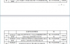 我院新增市级科研项目立项8项